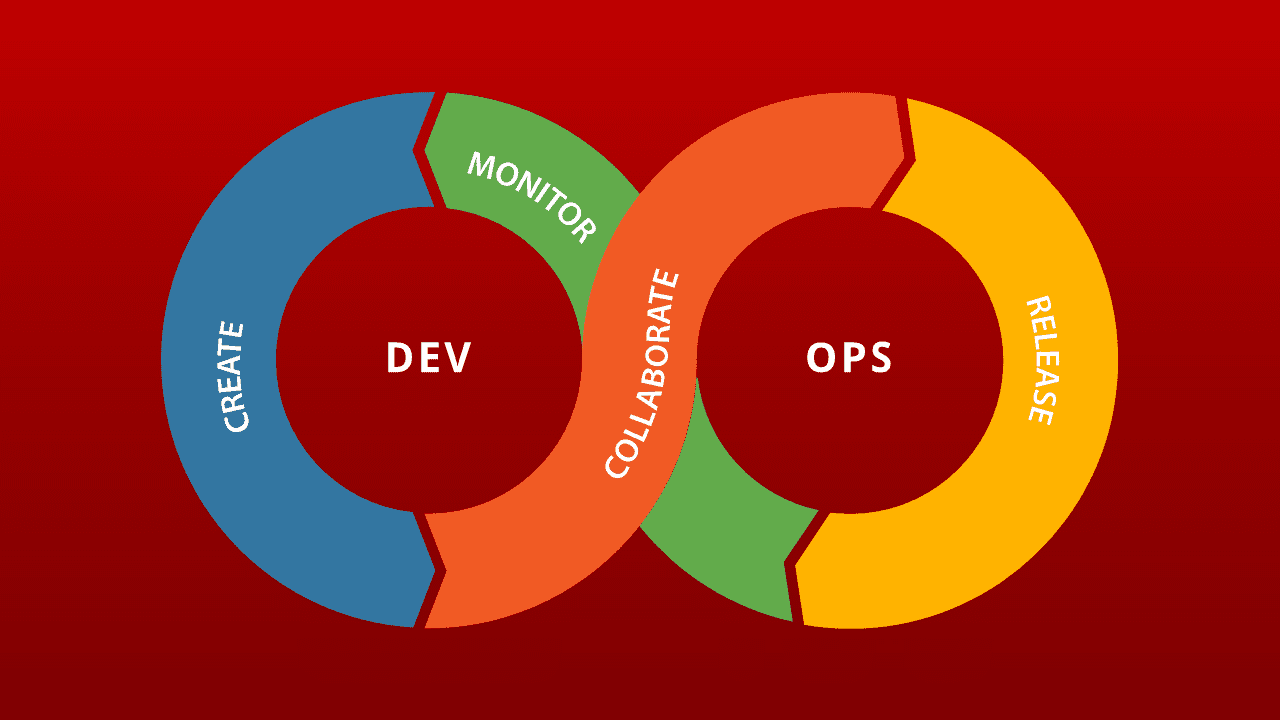 dev-ops-next