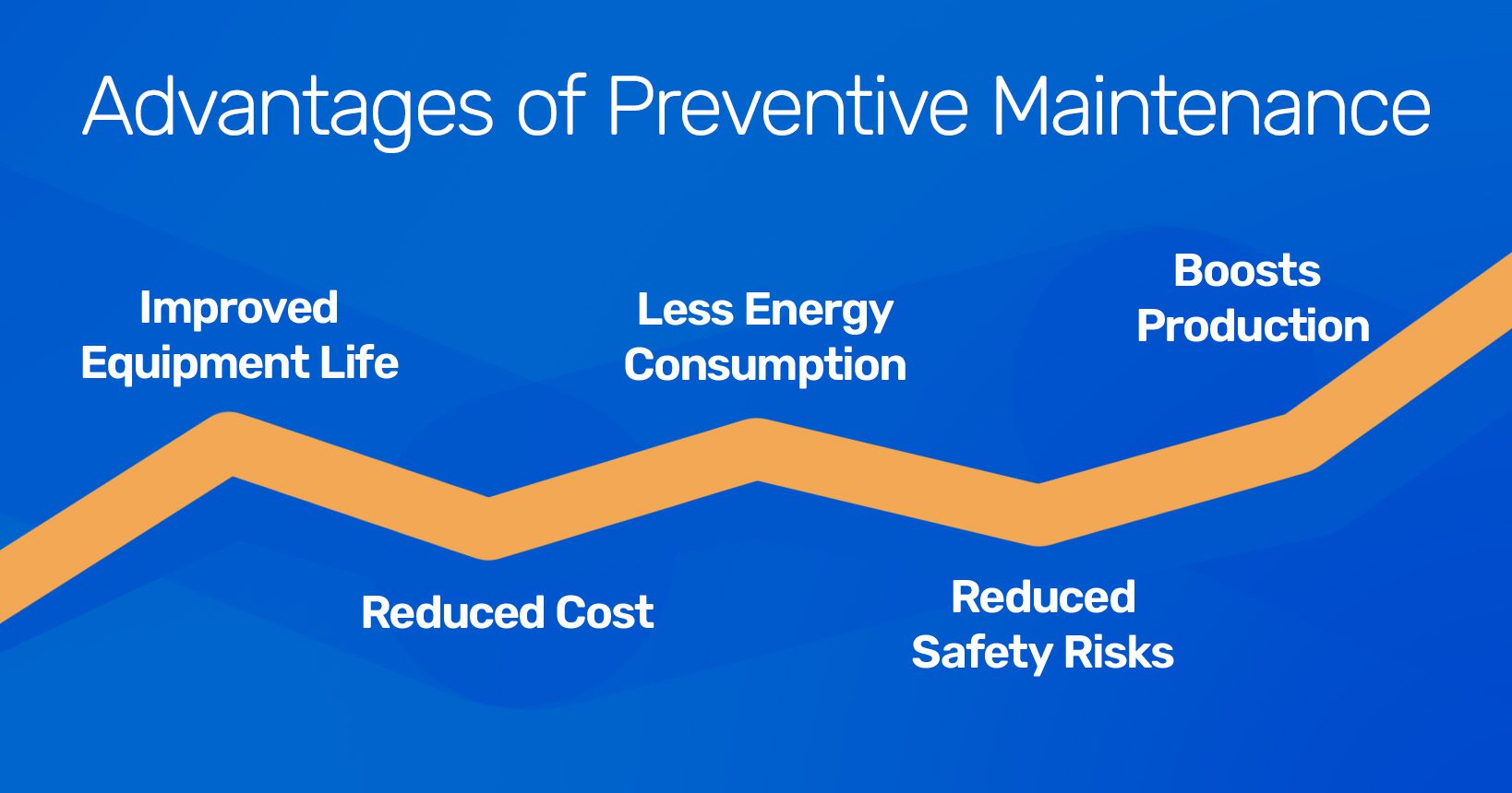 A list of preventive maintenance advantages
