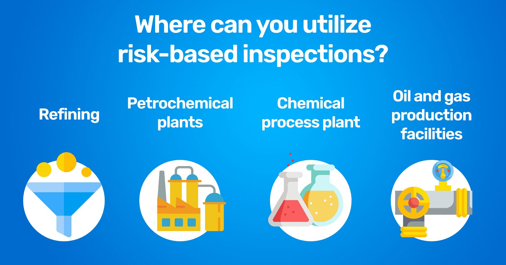 where to utilize risk-based inspections