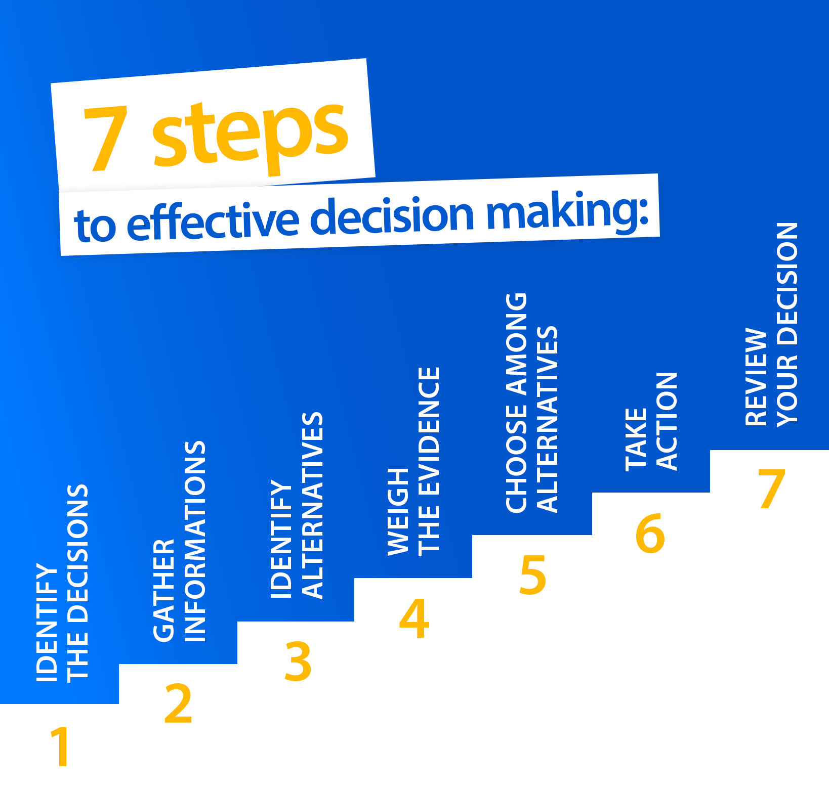 7 steps to effective decision making